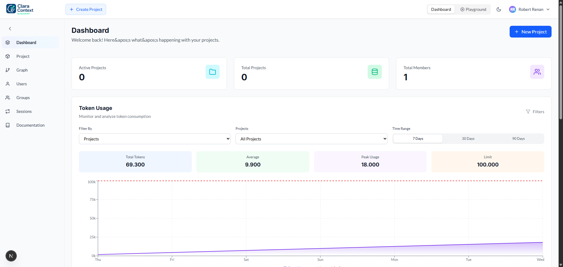 Dashboard Clara Context